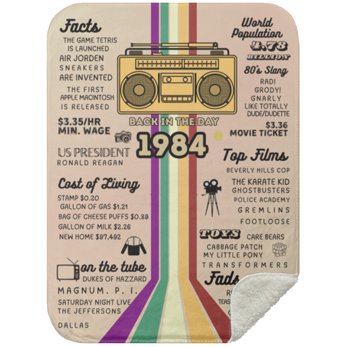 Super Cute 40th Birthday 1984 Premium Sherpa Blanket